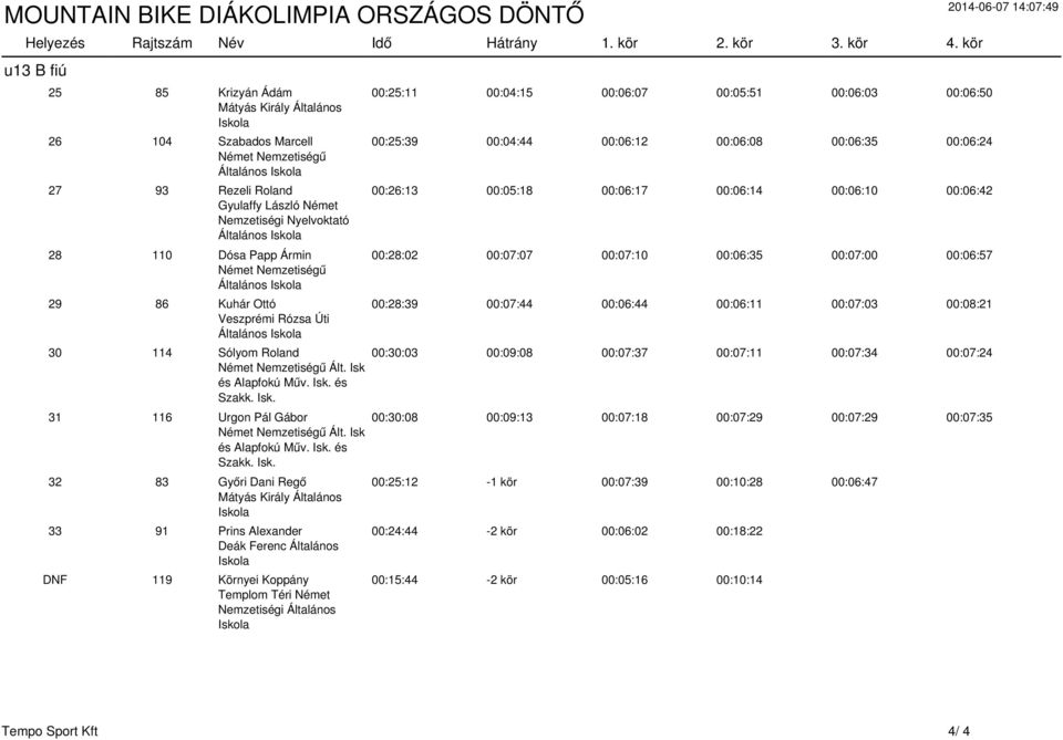 Papp Ármin Német Nemzetiségű Általános 29 86 Kuhár Ottó Veszprémi Rózsa Úti Általános 30 114 Sólyom Roland Német Nemzetiségű Ált. Isk és Alapfokú Műv. Isk. és Szakk. Isk. 31 116 Urgon Pál Gábor Német Nemzetiségű Ált.