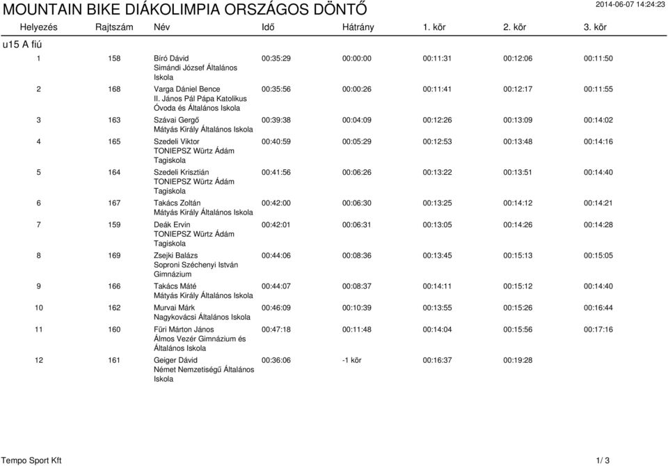 Takács Zoltán Mátyás Király Általános 7 159 Deák Ervin TONIEPSZ Würtz Ádám Tagiskola 8 169 Zsejki Balázs Soproni Széchenyi István Gimnázium 9 166 Takács Máté Mátyás Király Általános 10 162 Murvai