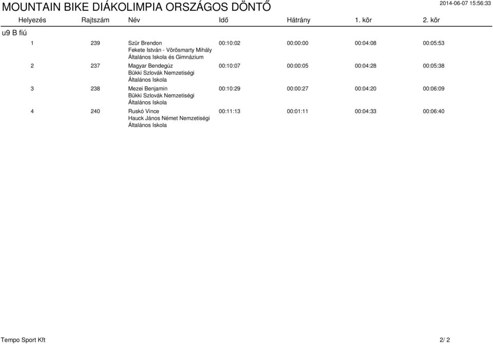 Nemzetiségi Általános 3 238 Mezei Benjamin Bükki Szlovák Nemzetiségi Általános 4 240 Ruskó Vince Hauck János Német