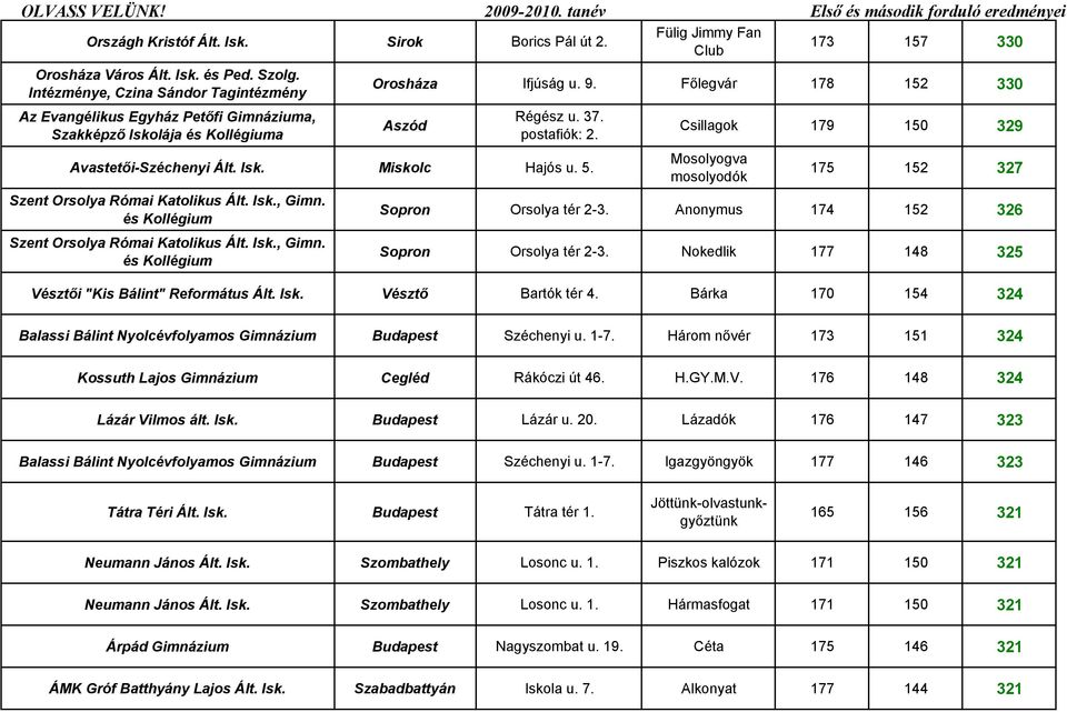 Avastetői-Széchenyi Miskolc Hajós u. 5. Szent Orsolya Római Katolikus, Gimn. és Kollégium Szent Orsolya Római Katolikus, Gimn.