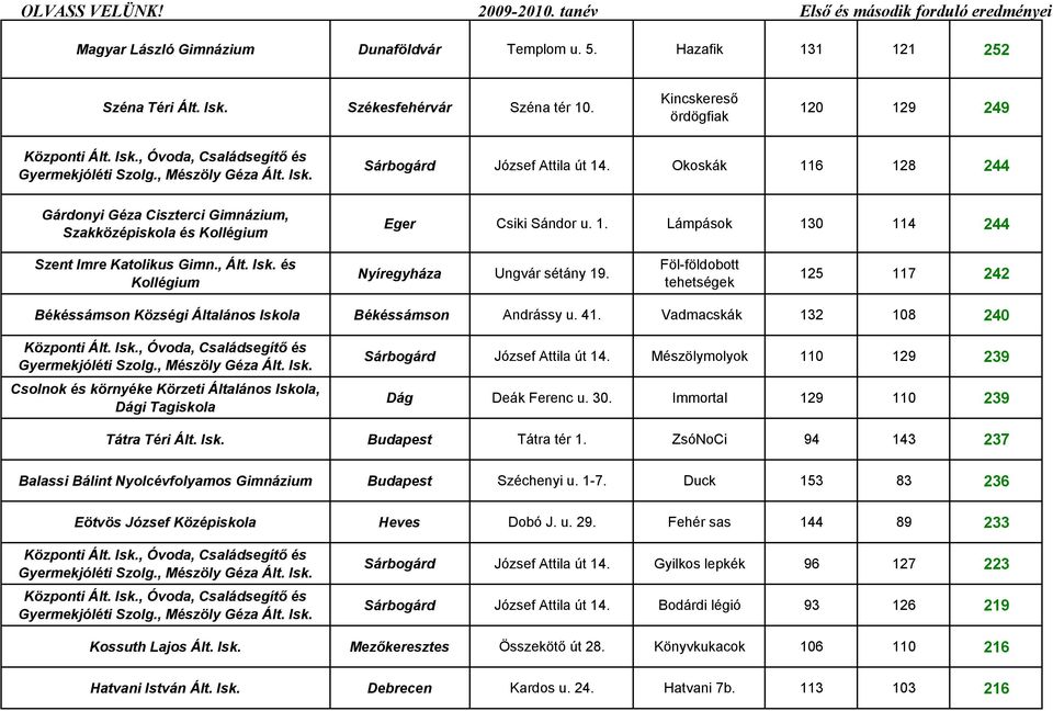 , és Kollégium Nyíregyháza Ungvár sétány 19. Föl-földobott tehetségek 125 117 242 Békéssámson Községi Általános Iskola Békéssámson Andrássy u. 41.