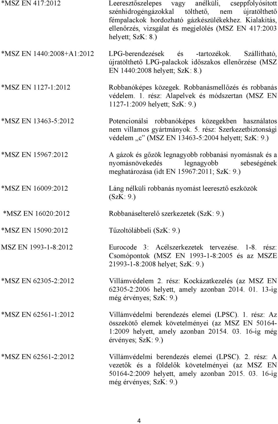 Szállítható, újratölthető LPG-palackok időszakos ellenőrzése (MSZ EN 1440:2008 helyett; SzK: 8.) *MSZ EN 1127-1:2012 *MSZ EN 13463-5:2012 *MSZ EN 15967:2012 *MSZ EN 16009:2012 Robbanóképes közegek.