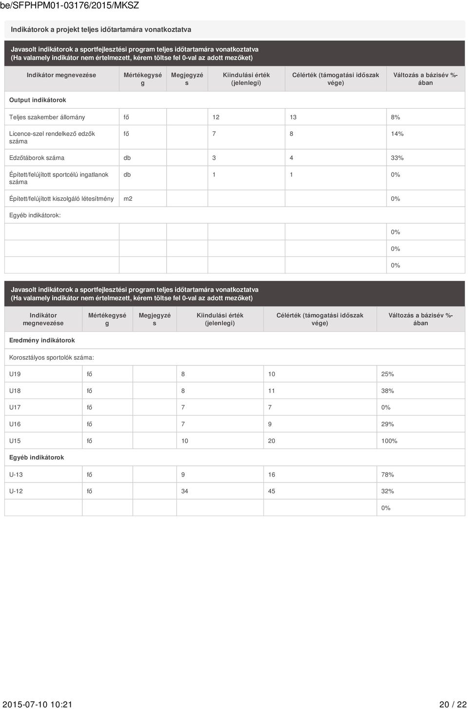állomány fő 12 13 8% Licence-szel rendelkező edzők száma fő 7 8 14% Edzőtáborok száma db 3 4 33% Épített/felújított sportcélú ingatlanok száma db 1 1 0% Épített/felújított kiszolgáló létesítmény m2