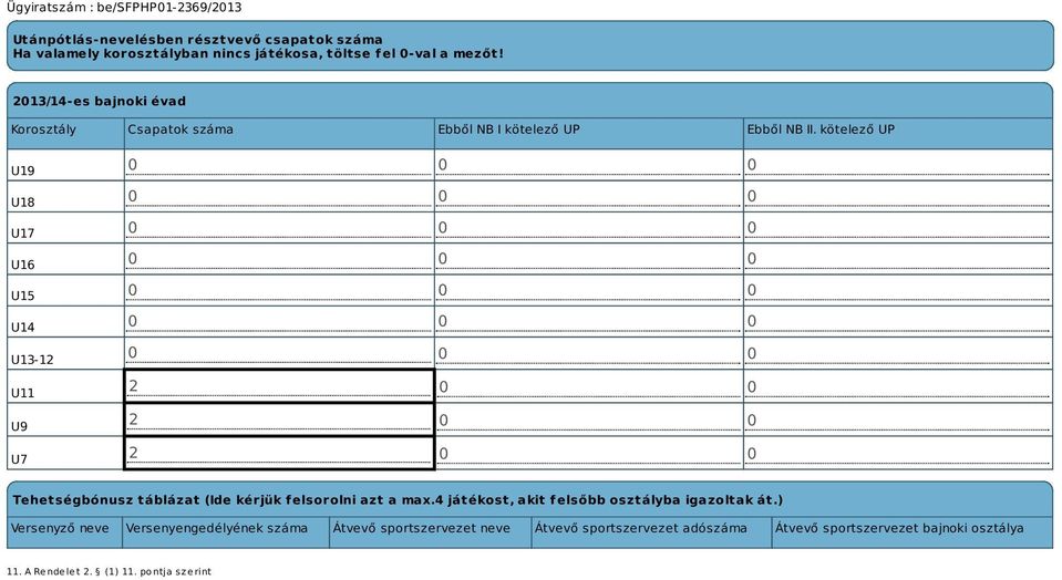 kötelező UP U19 U18 U17 U16 U15 U14 U13-12 U11 U9 U7 2 0 0 2 0 0 2 0 0 Tehetségbónusz táblázat (Ide kérjük felsorolni azt a max.