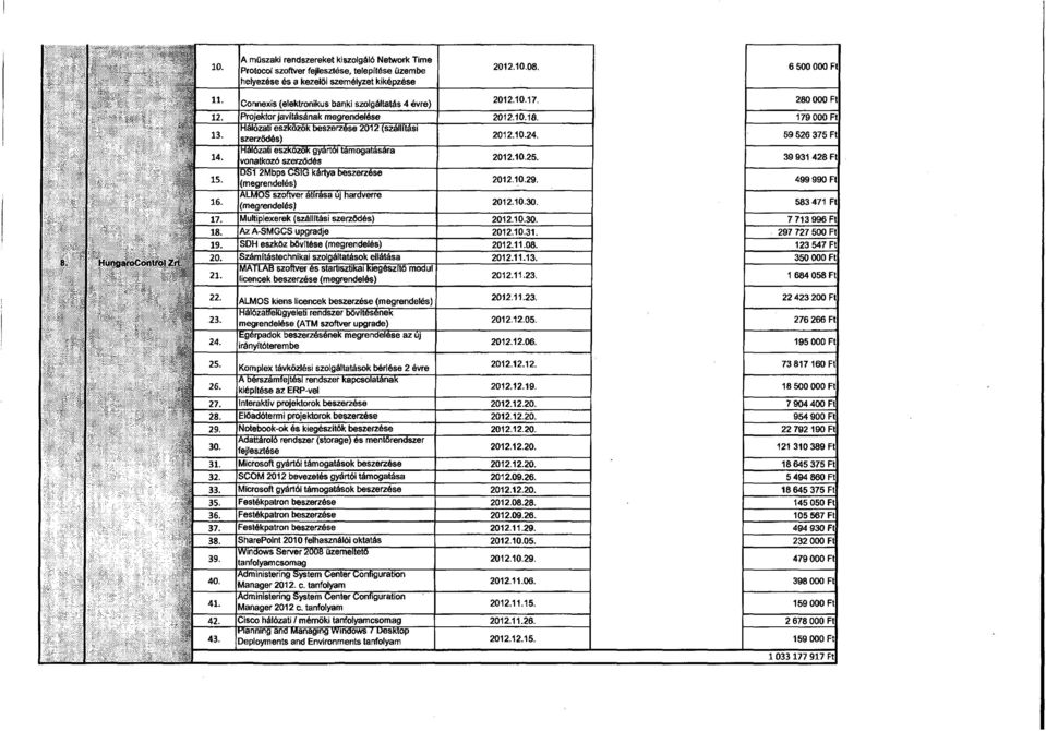 179 000 Ft Hálózati eszközök beszerzése 2012 (szállítás i szerz ődés) 2012.10.24. 59 526 375 Ft Hálózati eszközök gyártói támogatására vonatkozó szerződés 2012.10.25.