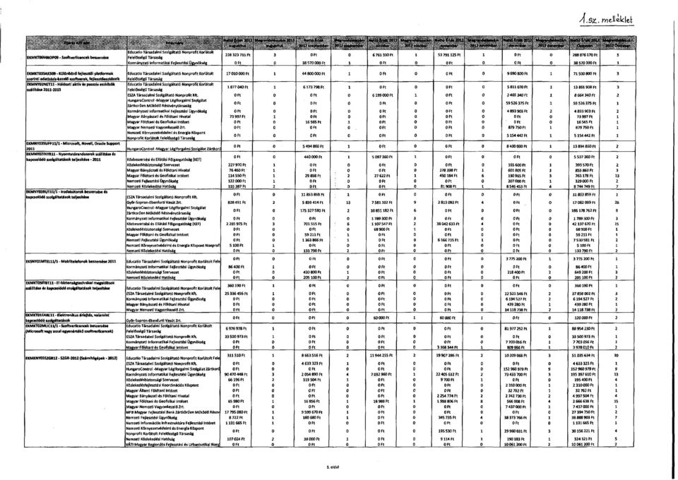 Ügynökség D Ft 0 38 570 000 Ft 1 0 Ft 0 0 Ft 0 0 Ft 0 38 570 000 Ft 1 EKMKTO3SAKSOB- KOMnbózófejleutól pgtfomwk EduratloTársadalmi Szolgáltató Nonprofit Korlátok 17010000 Ft 1 44800000 Ft 1 OFt 0 OFt