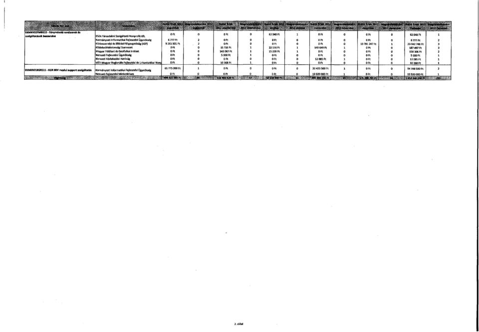 r 2012,_... O F[ 0 Ft O Ft 15 731 F t 1/3067 Ft 5 000 Ft 0 Ft 10 368 Ft 0 0 0 1 1 1 0 1 "'_, x i xe, Z {.j.,s s. Kormánynti Infwma[ikaí Fejlesrtési Ugyndksé g. 1 OFt 0 r.... r.. :.