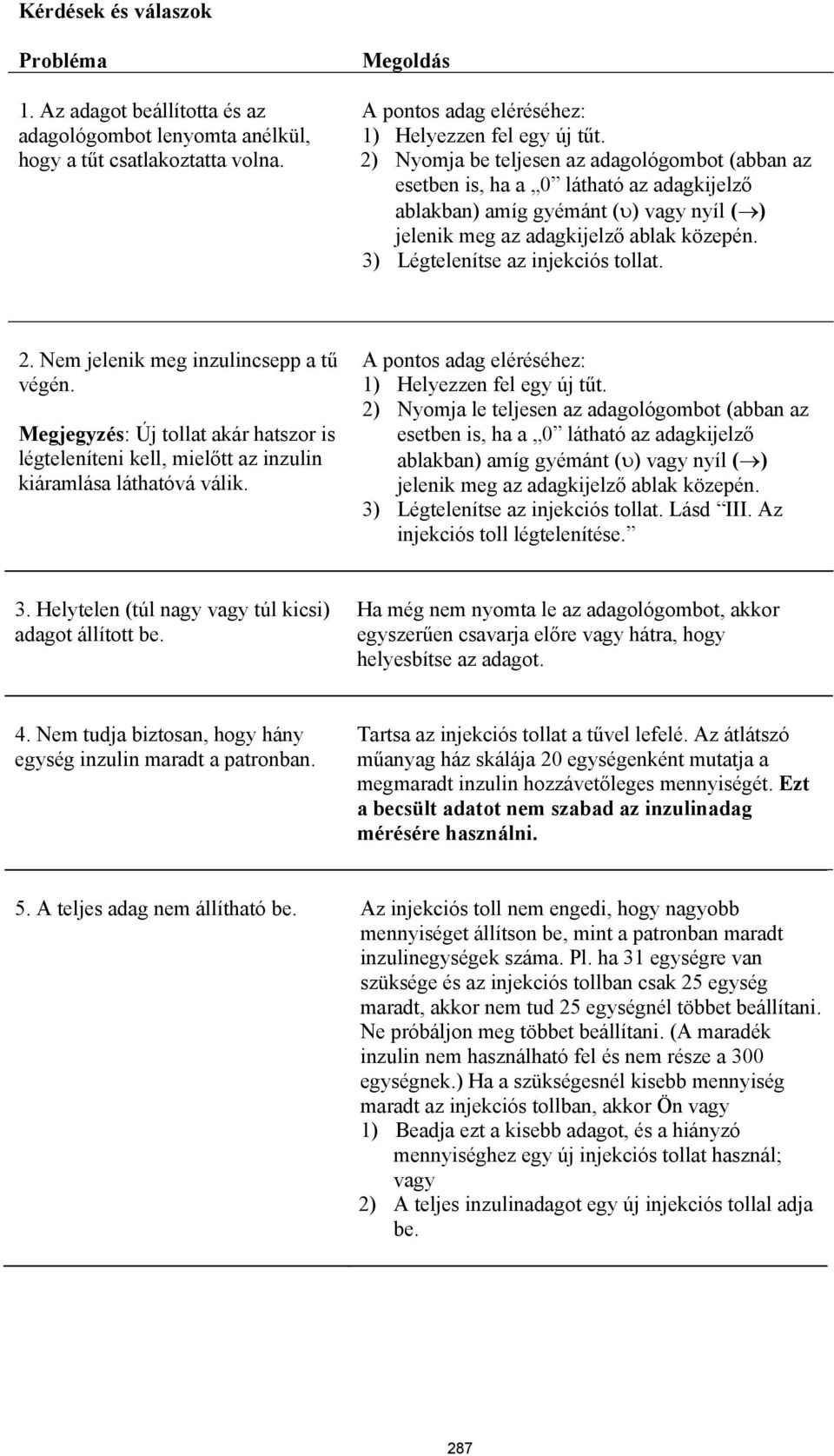 3) Légtelenítse az injekciós tollat. 2. Nem jelenik meg inzulincsepp a tű végén. Megjegyzés: Új tollat akár hatszor is légteleníteni kell, mielőtt az inzulin kiáramlása láthatóvá válik.