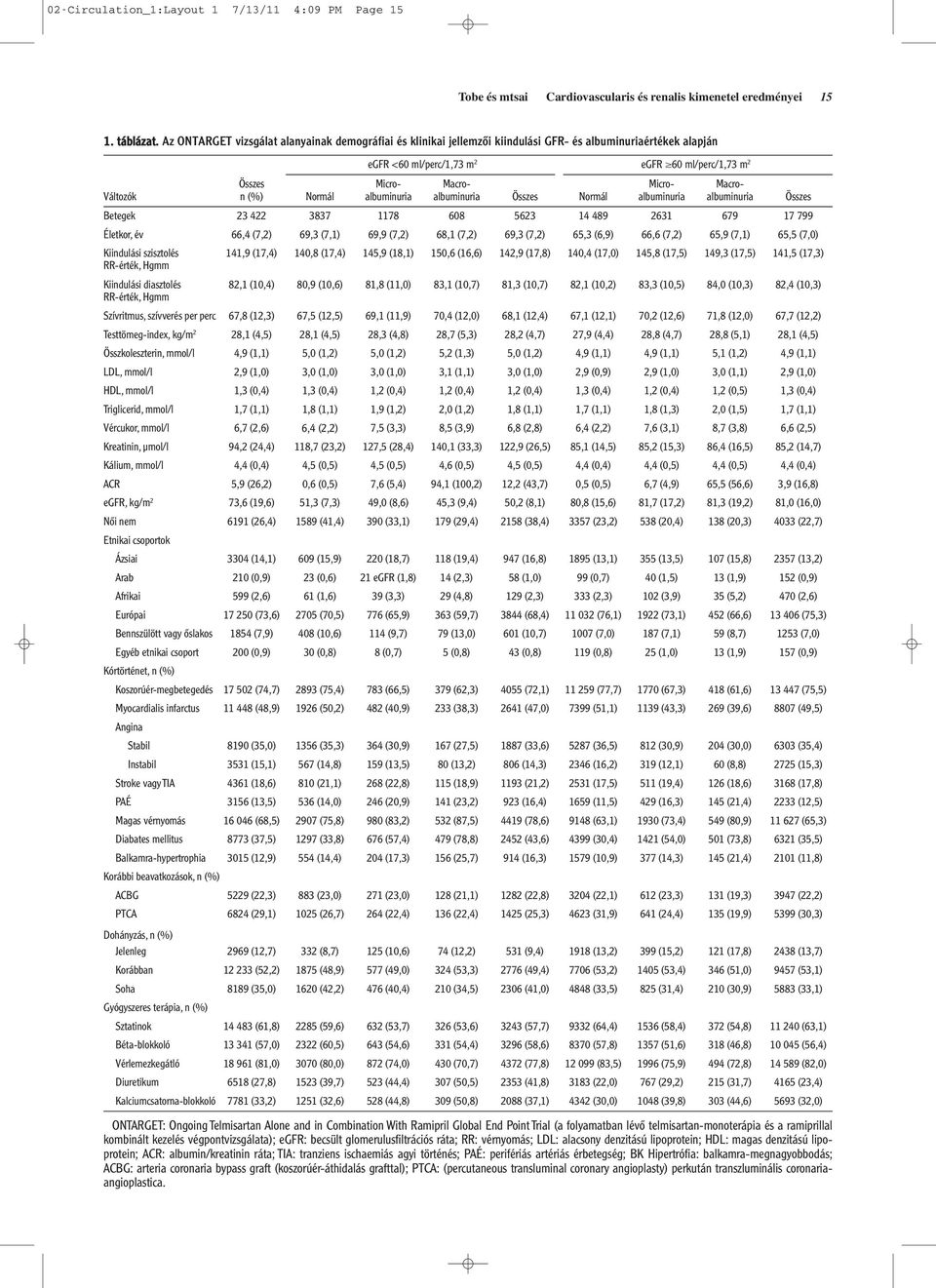 and in Combination With Ramipril Global End Point Trial (a folyamatban lévô telmisartan-monoterápia és a ramiprillal kombinált kezelés végpontvizsgálata); egfr: becsült glomerulusfiltrációs ráta; RR: