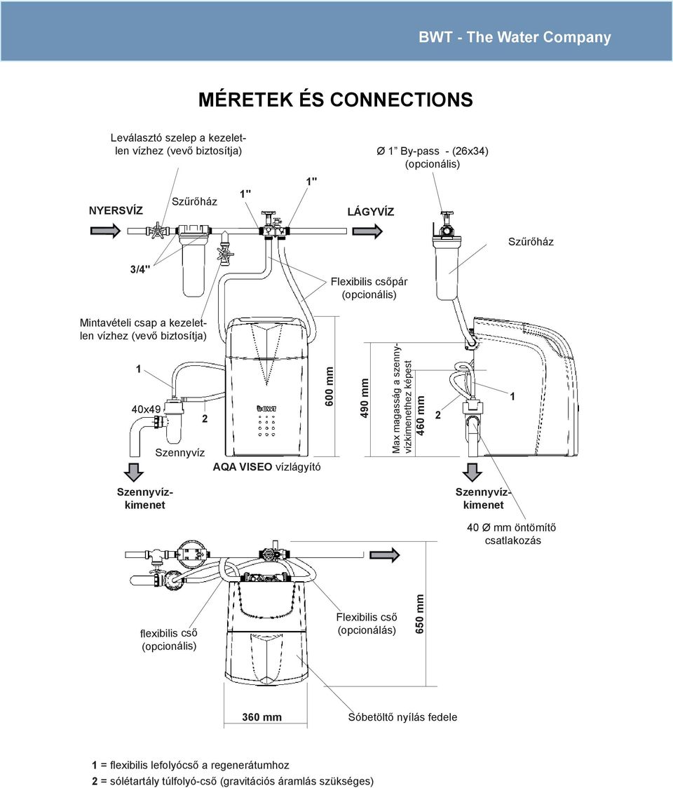 Szerelési, üzembe helyezési, üzemeltetési és karbantartási útmutató.  automata vízlágyító berendezések. AQA PERLA ViSEo. - PDF Ingyenes letöltés