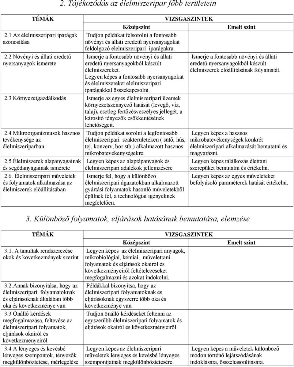 Ismerje a fontosabb növényi és állati eredetű nyersanyagokból készült élelmiszereket. Legyen képes a fontosabb nyersanyagokat és élelmiszereket élelmiszeripari iparágakkal összekapcsolni. 2.