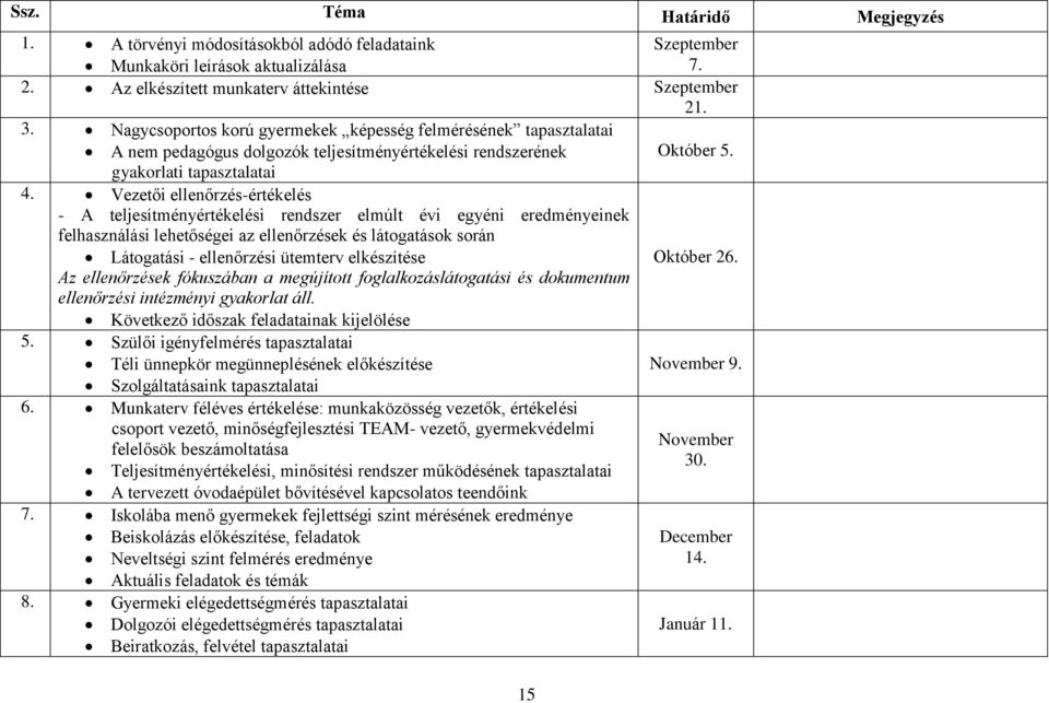 Vezetői ellenőrzés-értékelés - A teljesítményértékelési rendszer elmúlt évi egyéni eredményeinek felhasználási lehetőségei az ellenőrzések és látogatások során Látogatási - ellenőrzési ütemterv