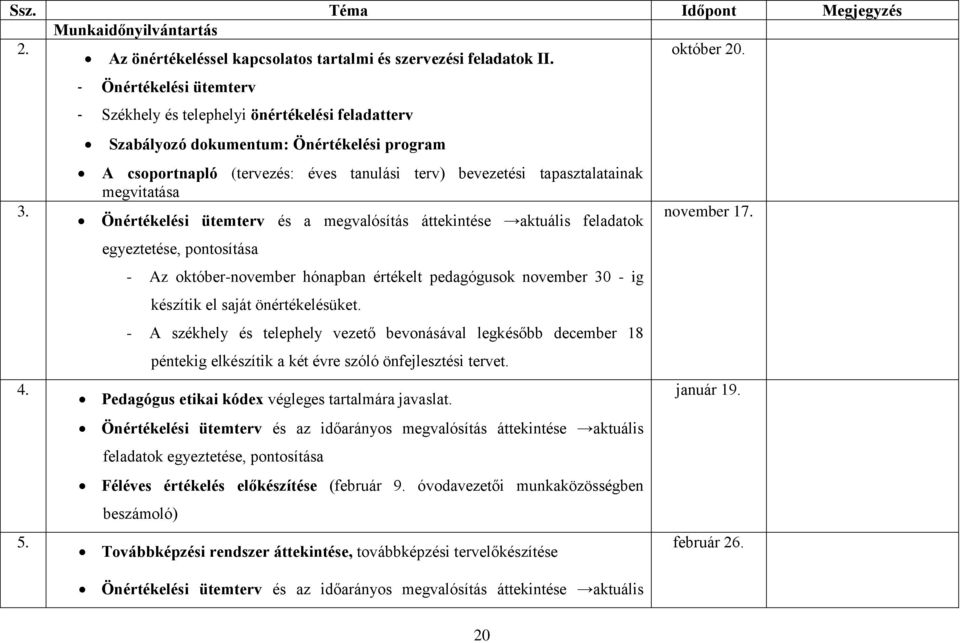 megvitatása Önértékelési ütemterv és a megvalósítás áttekintése aktuális feladatok egyeztetése, pontosítása - Az október-november hónapban értékelt pedagógusok november 30 - ig készítik el saját