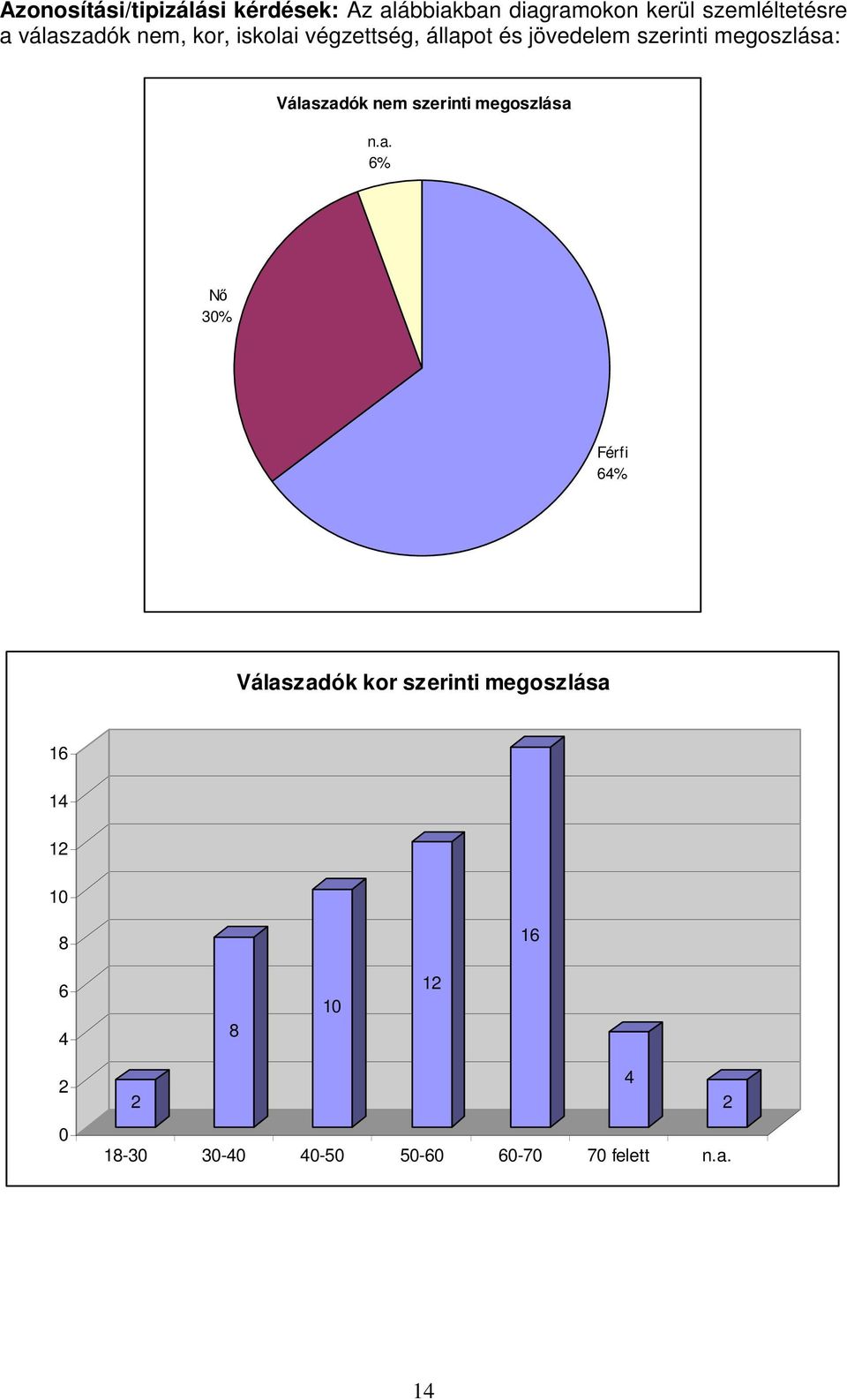 és jövedelem szerinti megoszlása: Válaszadók nem szerinti