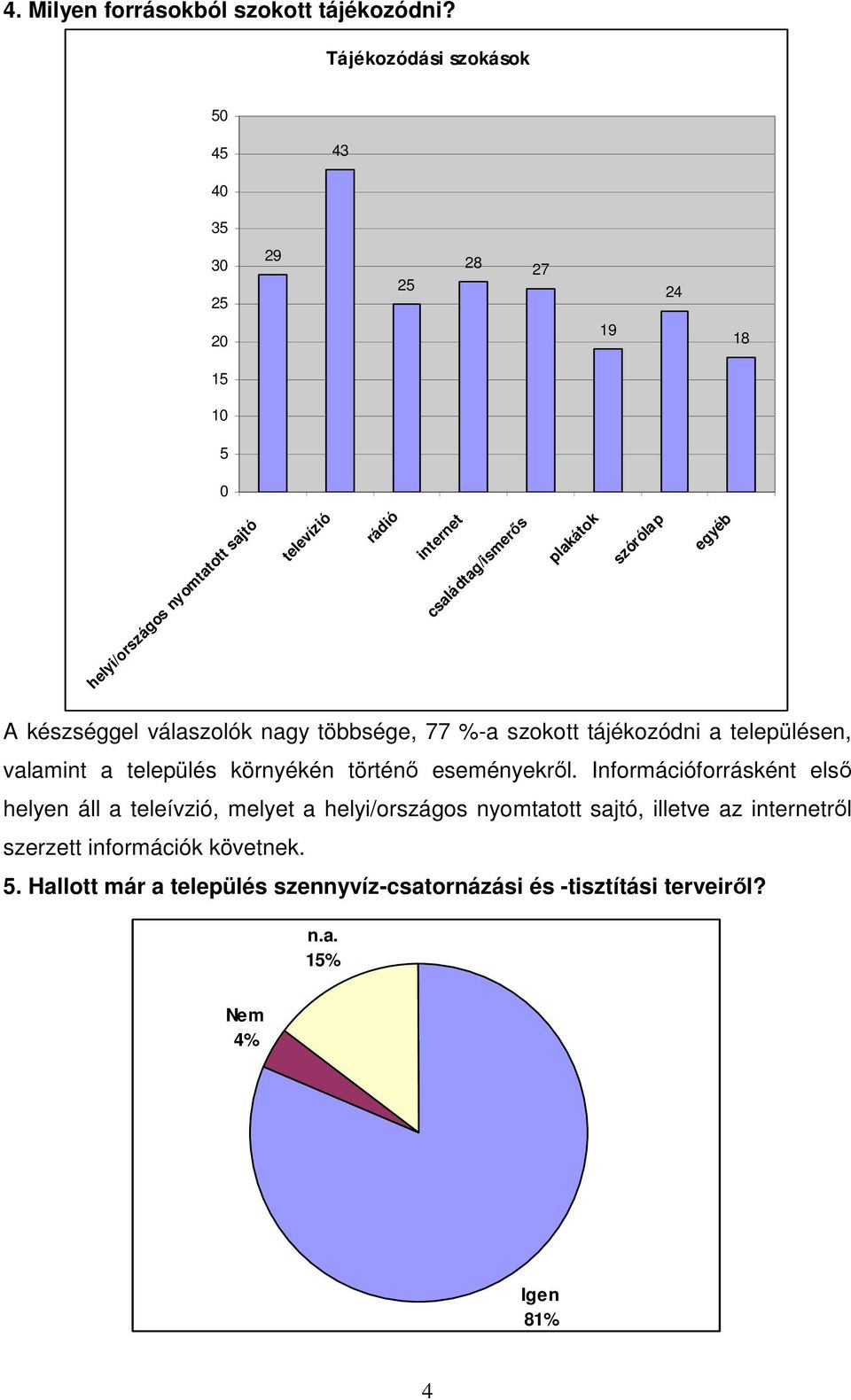 készséggel válaszolók nagy többsége, %-a szokott tájékozódni a településen, valamint a település környékén történı eseményekrıl.