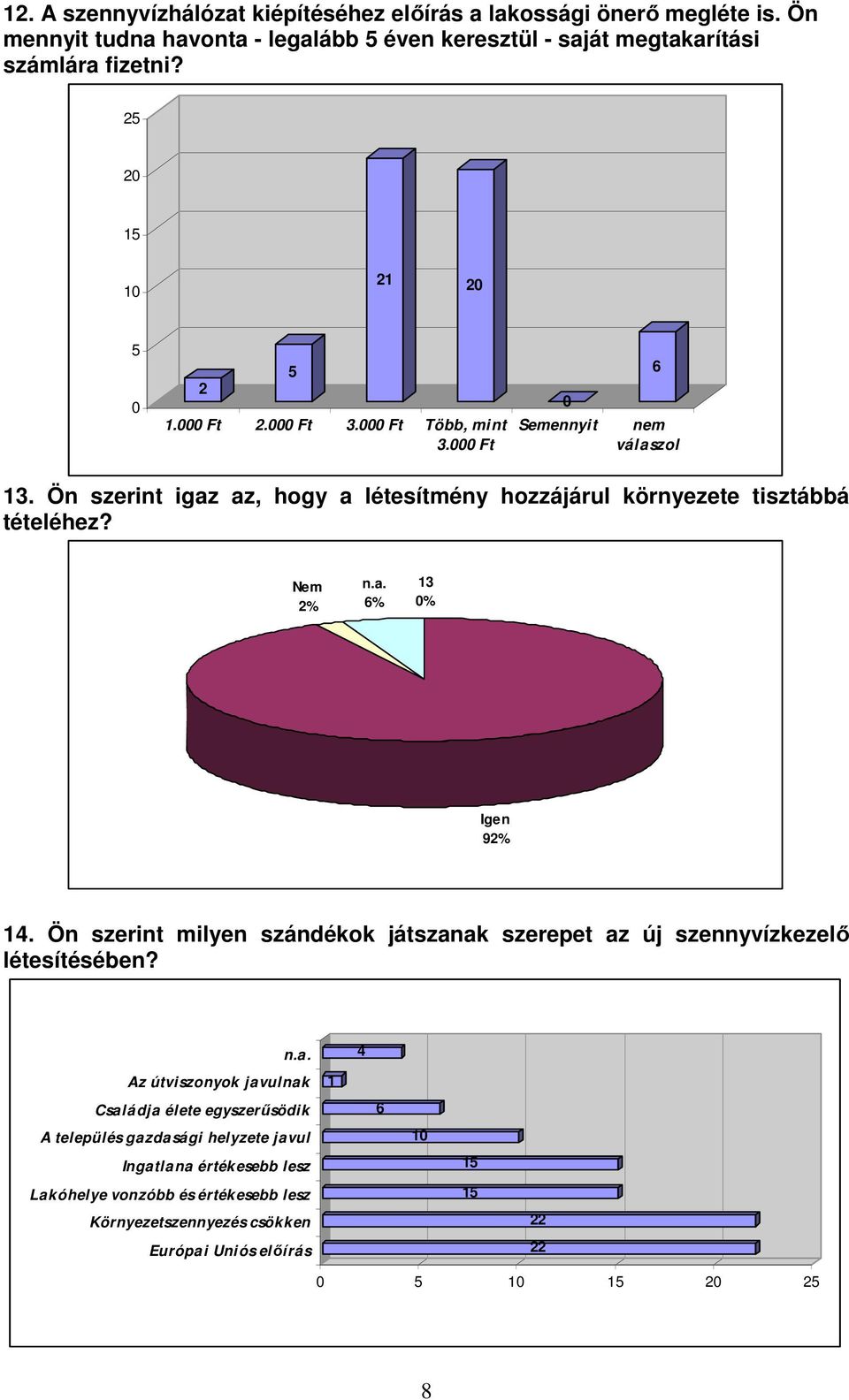 Ön szerint igaz az, hogy a létesítmény hozzájárul környezete tisztábbá tételéhez? % % % Igen 9%.