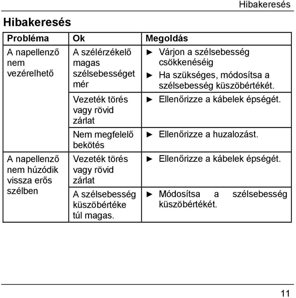 küszöbértéke túl magas. Hibakeresés Várjon a szélsebesség csökkenéséig Ha szükséges, módosítsa a szélsebesség küszöbértékét.