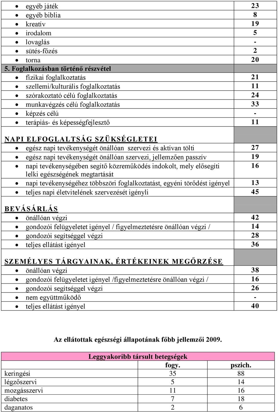 képességfejlesztő 11 NAPI ELFOGLALTSÁG SZÜKSÉGLETEI egész napi tevékenységét önállóan szervezi és aktívan tölti 27 egész napi tevékenységét önállóan szervezi, jellemzően passzív 19 napi
