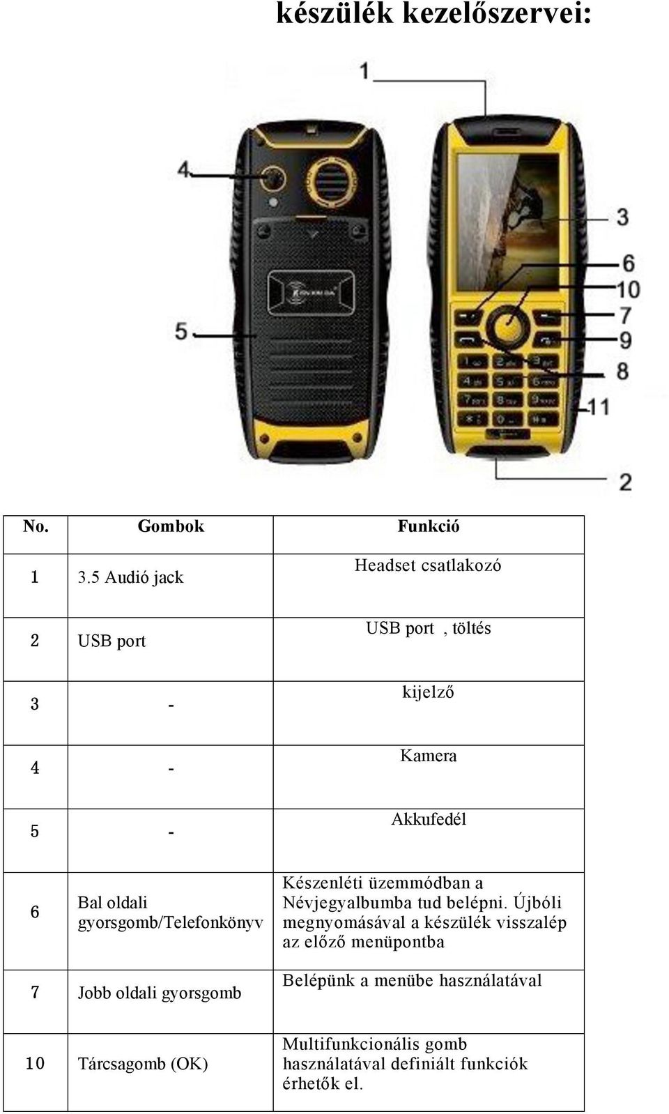 oldali gyorsgomb/telefonkönyv Készenléti üzemmódban a Névjegyalbumba tud belépni.