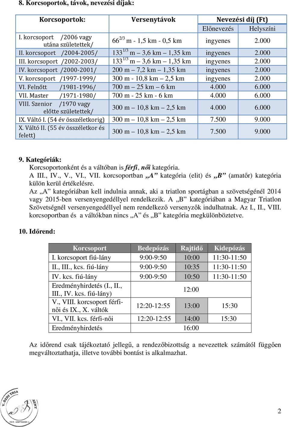 korcsoport /1997-1999/ 300 m - 10,8 km 2,5 km ingyenes 2.000 VI. Felnőtt /1981-1996/ 700 m 25 km 6 km 4.000 6.000 VII. Master /1971-1980/ 700 m - 25 km - 6 km 4.000 6.000 VIII.