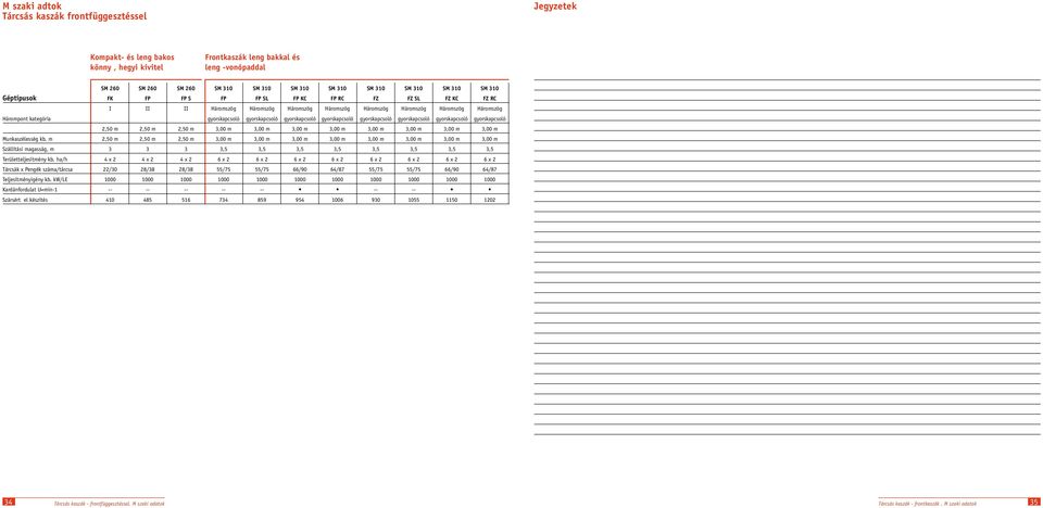 gyorskapcsoló gyorskapcsoló gyorskapcsoló gyorskapcsoló gyorskapcsoló gyorskapcsoló gyorskapcsoló gyorskapcsoló 2,50 m 2,50 m 2,50 m Munkaszélesség kb.