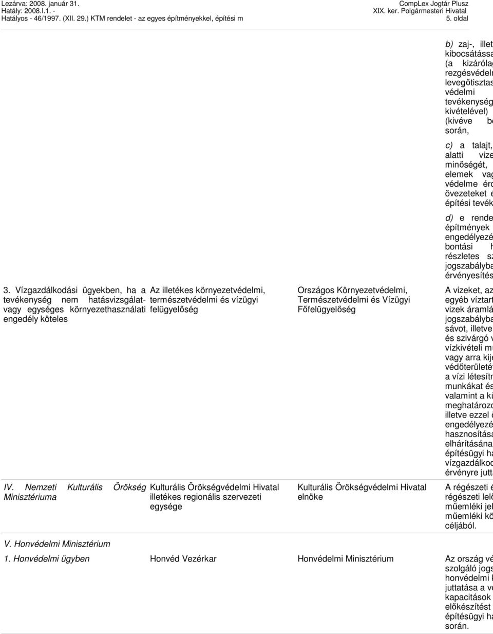 Környezetvédelmi, Természetvédelmi és Vízügyi Fıfelügyelıség Kulturális Örökségvédelmi Hivatal elnöke b) zaj-, illetv kibocsátássa (a kizárólag rezgésvédelm levegıtisztas védelmi tevékenység