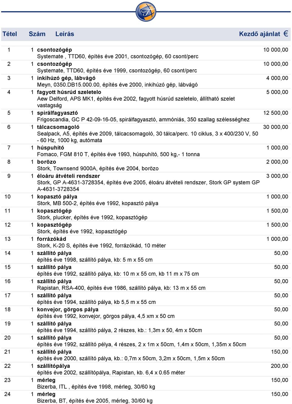 00, építés éve 2000, inkihúzó gép, lábvágó 4 1 fagyott húsrúd szeletelo Aew Delford, APS MK1, építés éve 2002, fagyott húsrúd szeletelo, állítható szelet vastagság 5 1 spirálfagyasztó Frigoscandia,