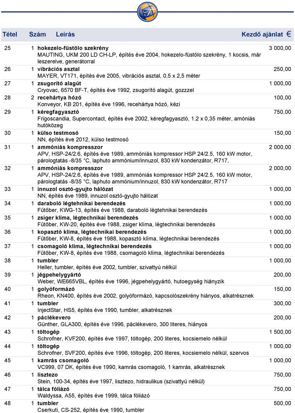 1996, recehártya hózó, kézi 29 1 kéregfagyasztó Frigoscandia, Supercontact, építés éve 2002, kéregfagyasztó, 1.