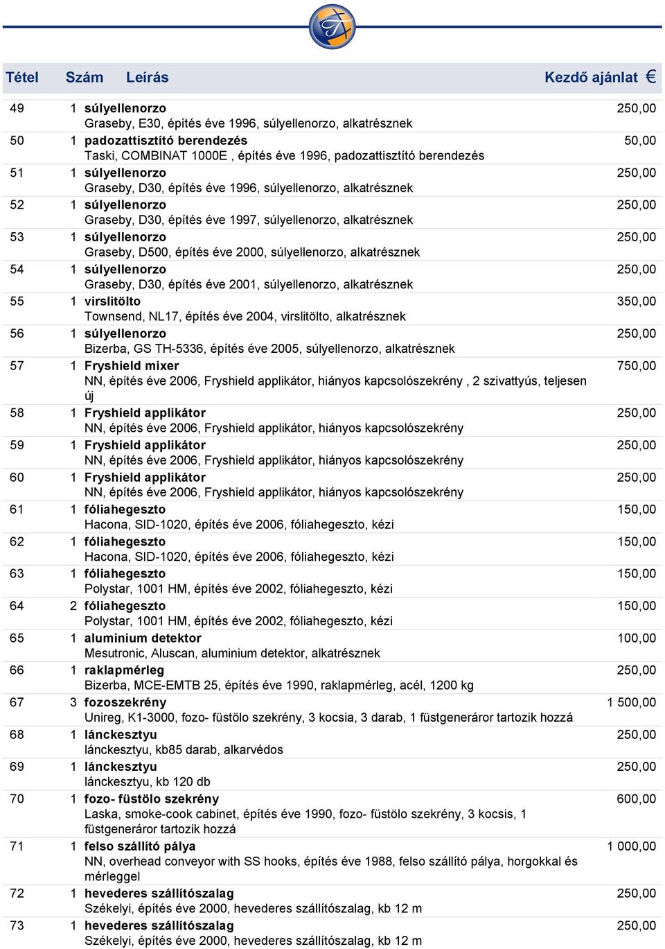 D500, építés éve 2000, súlyellenorzo, alkatrésznek 54 1 súlyellenorzo Graseby, D30, építés éve 2001, súlyellenorzo, alkatrésznek 55 1 virslitölto Townsend, NL17, építés éve 2004, virslitölto,
