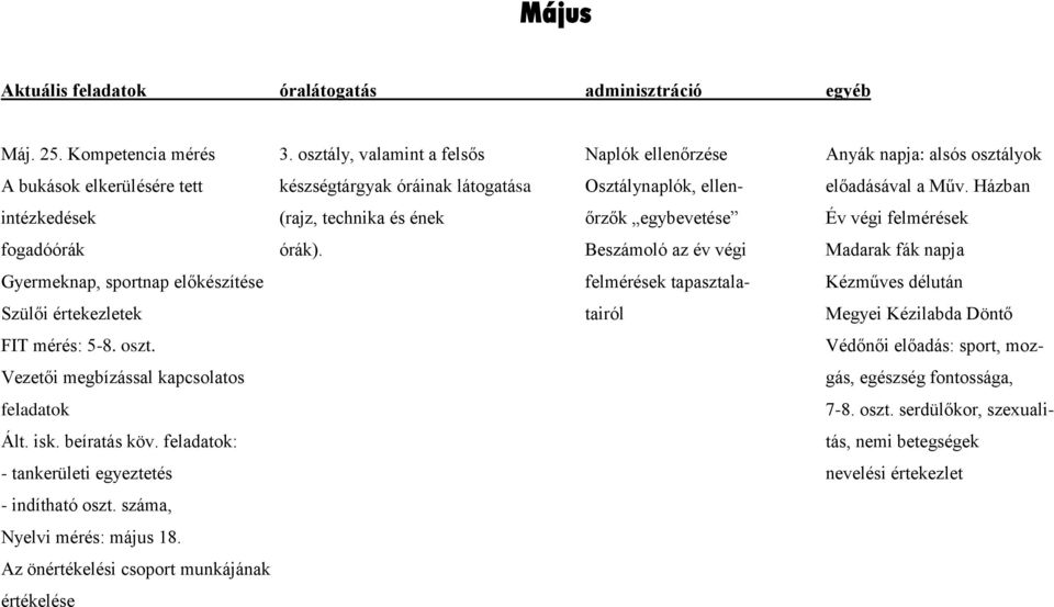 Házban intézkedések (rajz, technika és ének őrzők egybevetése Év végi felmérések fogadóórák órák).