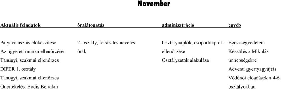 ellenőrzése órák ellenőrzése Készülés a Mikulás Tanügyi, szakmai ellenőrzés Osztályzatok