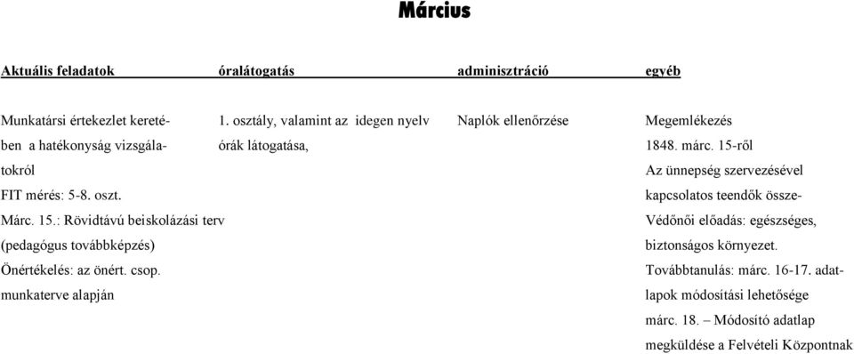 15-ről tokról Az ünnepség szervezésével FIT mérés: 5-8. oszt. kapcsolatos teendők össze- Márc. 15.