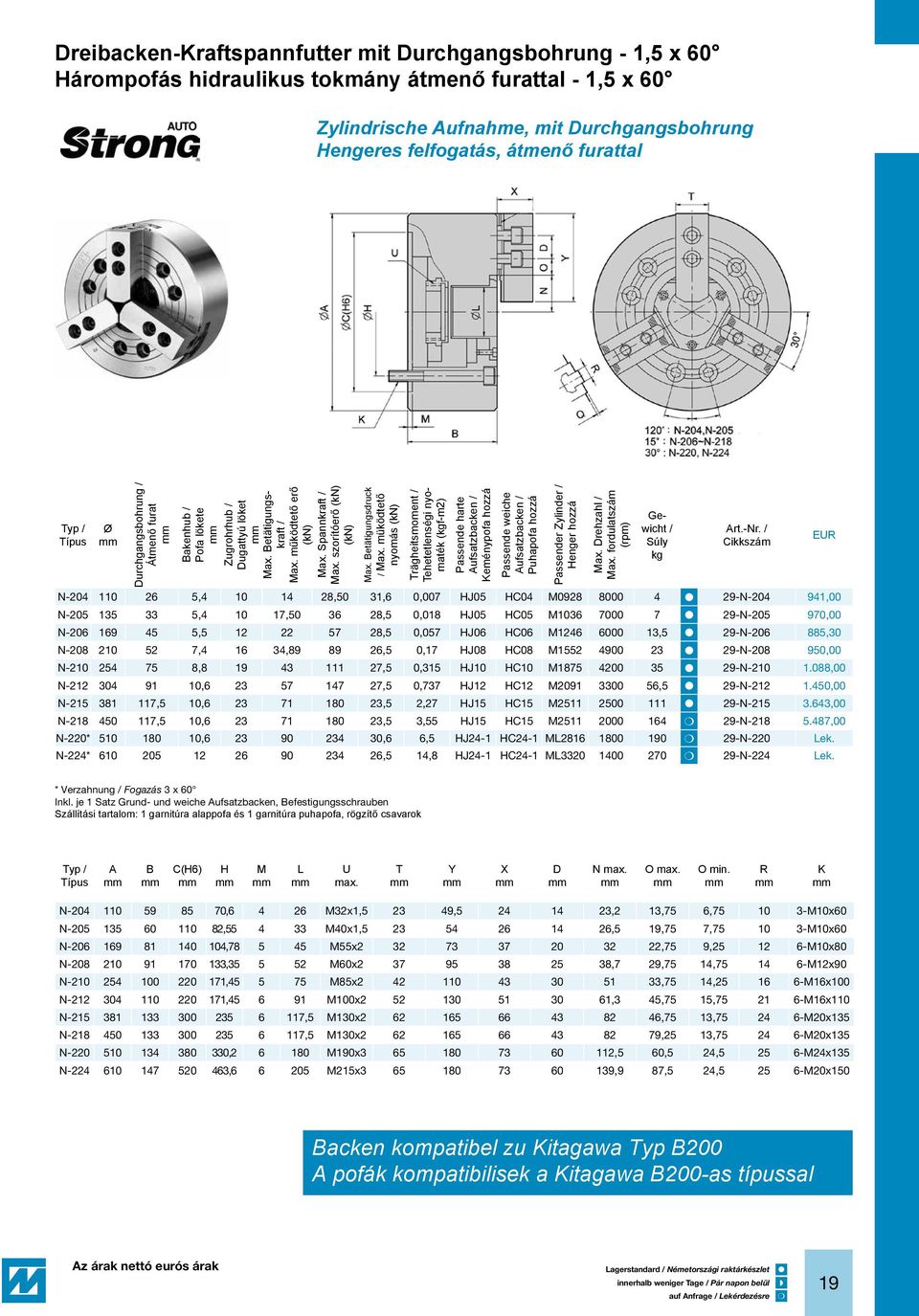 müködtető nyomás (kn) Trägheitsmoment / Tehetetlenségi nyomaték (f-m2) Passende harte ufsatzbacken / Keménypofa hozzá Passende weiche ufsatzbacken / Puhapofa hozzá Passender Zylinder / enger hozzá