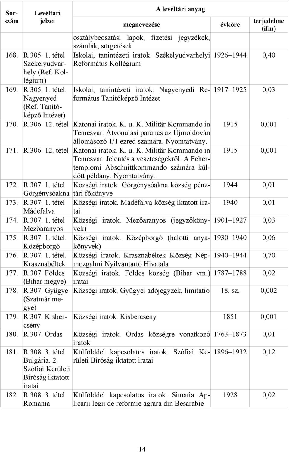 Nagyenyedi Református Tanítóképző Intézet 170. R 306. 12. tétel Katonai iratok. K. u. K. Militär Kommando in Temesvar. Átvonulási parancs az Újmoldován állomásozó 1/1 ezred számára. Nyomtatvány. 171.