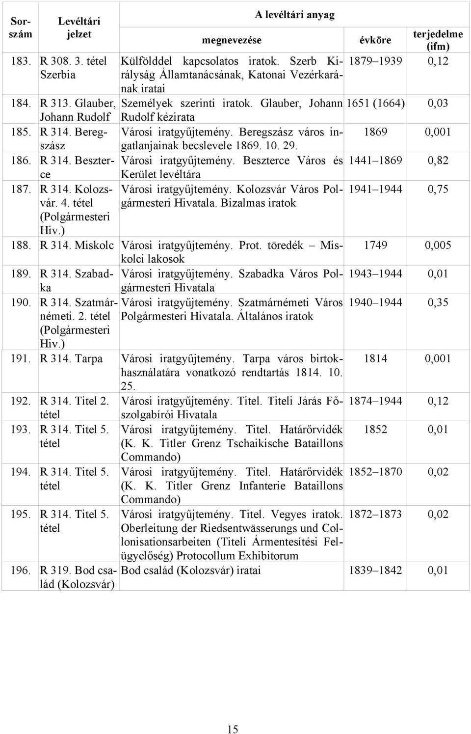 Beszterce Város és 1441 1869 0,82 Kerület levéltára 187. R 314. Kolozsvár. Városi iratgyűjtemény. Kolozsvár Város Polgármesteri 1941 1944 0,75 4. tétel (Polgármesteri Hiv.) Hivatala.