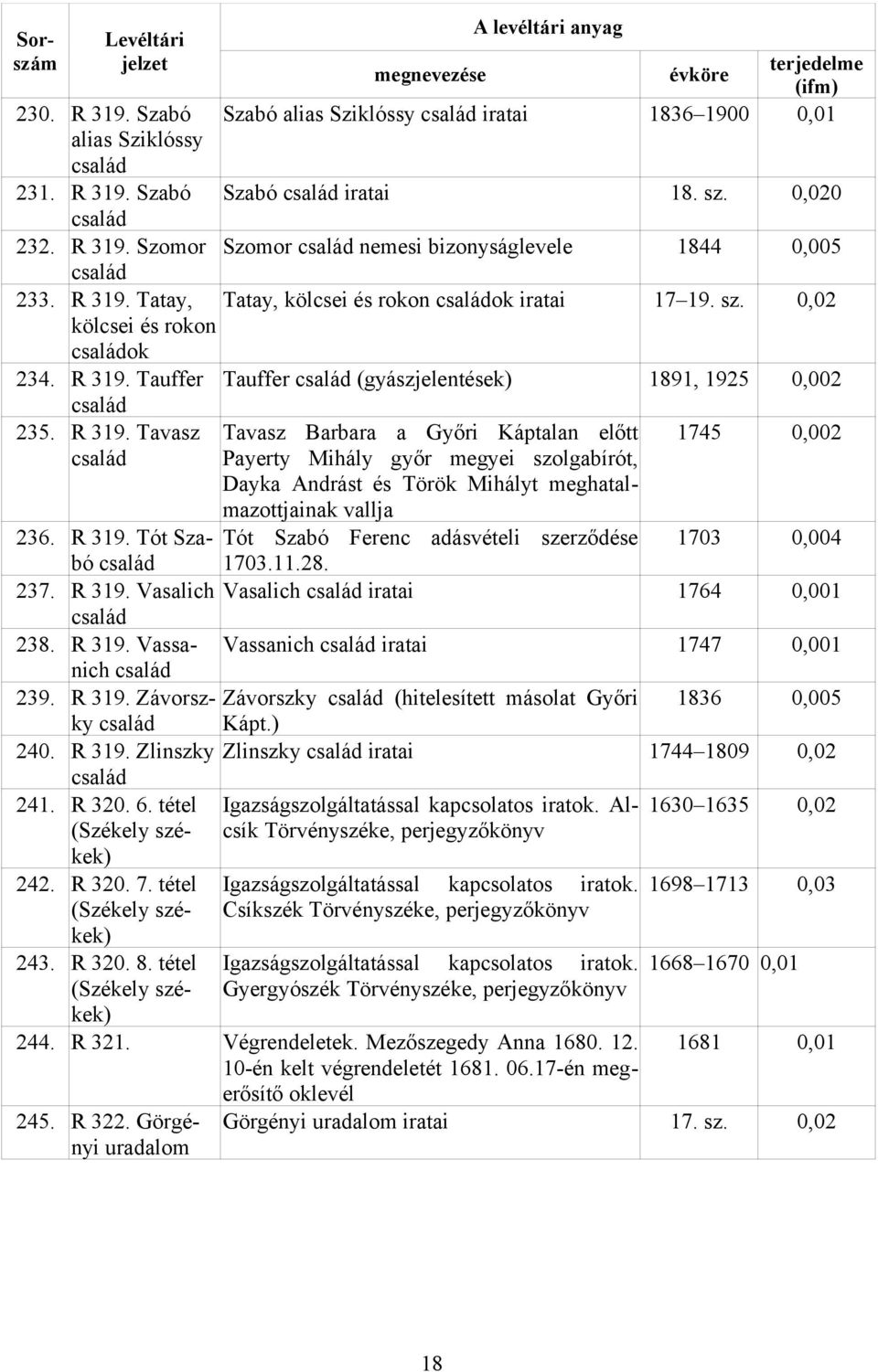 0,02 Tauffer család (gyászjelentések) 1891, 1925 0,002 Tavasz Barbara a Győri Káptalan előtt Payerty Mihály győr megyei szolgabírót, Dayka Andrást és Török Mihályt meghatalmazottjainak vallja 1745