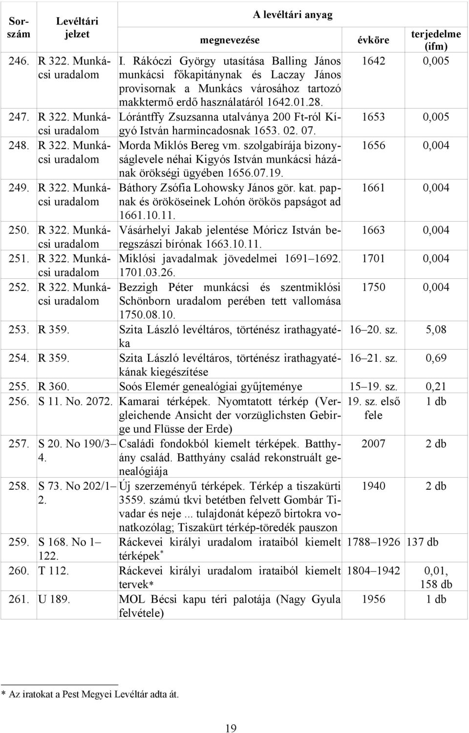 Lórántffy Zsuzsanna utalványa 200 Ft-ról Kígyó István harmincadosnak 1653. 02. 07. Morda Miklós Bereg vm. szolgabírája bizonyságlevele néhai Kigyós István munkácsi házának örökségi ügyében 1656.07.19.