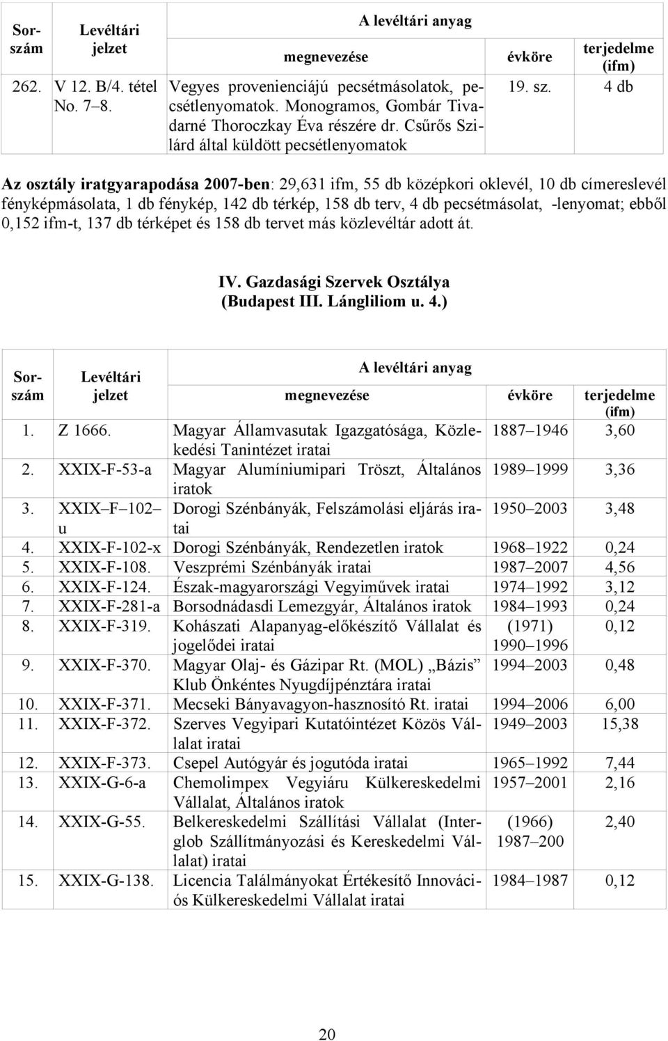 ifm-t, 137 db térképet és 158 db tervet más közlevéltár adott át. IV. Gazdasági Szervek Osztálya (Budapest III. Lángliliom u. 4.) Sor- szám 1. Z 1666.