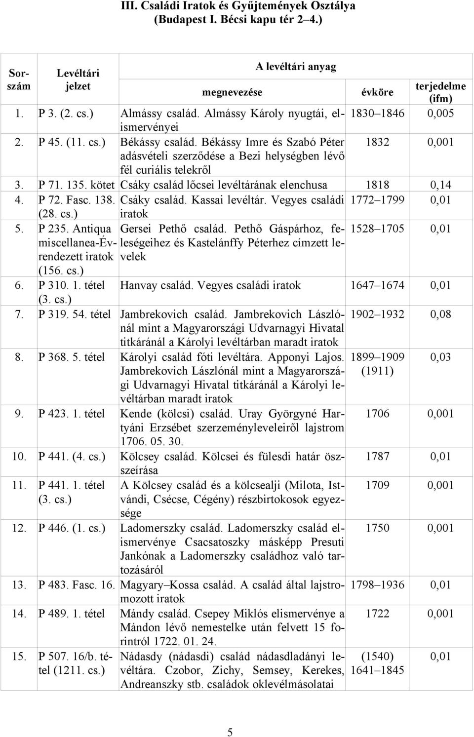 Csáky család. Kassai levéltár. Vegyes családi 1772 1799 0,01 (28. cs.) iratok 5. P 235. Antiqua Gersei Pethő család.