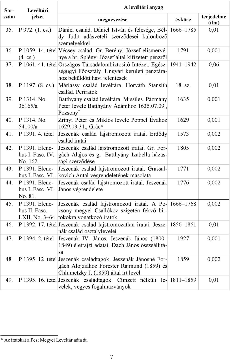 (8. cs.) Máriássy család levéltára. Horváth Stansith család. Periratok 39. P 1314. No. Batthyány család levéltára. Missiles. Pázmány 36165/a Péter levele Batthyány Ádámhoz 1635.07.09., Pozsony * 40.