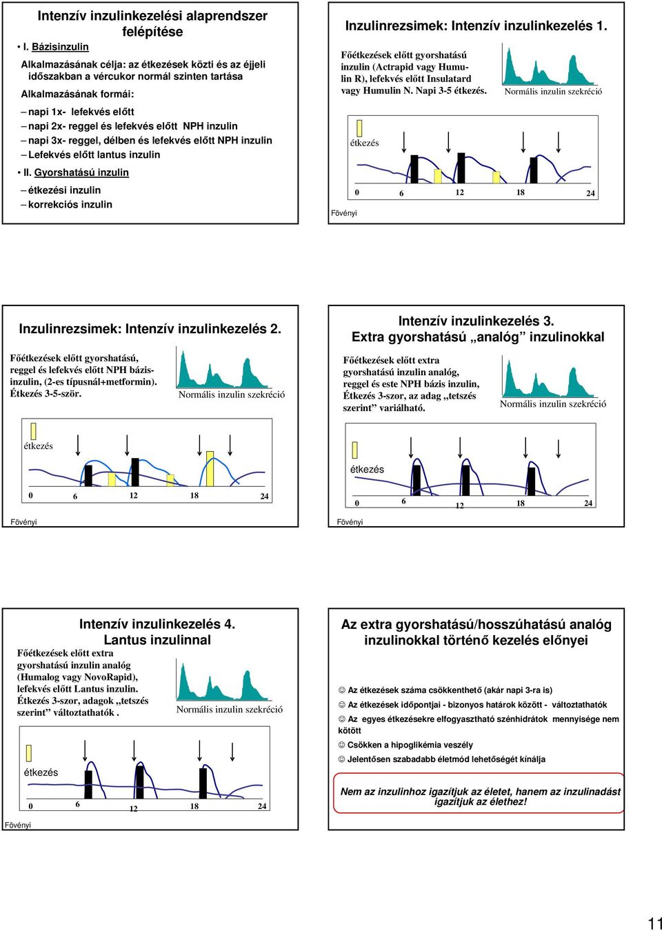 napi 3x- reggel, délben és lefekvés előtt NPH inzulin Lefekvés előtt lantus inzulin II. Gyorshatású inzulin i inzulin korrekciós inzulin Inzulinrezsimek: Intenzív inzulinkezelés 1.