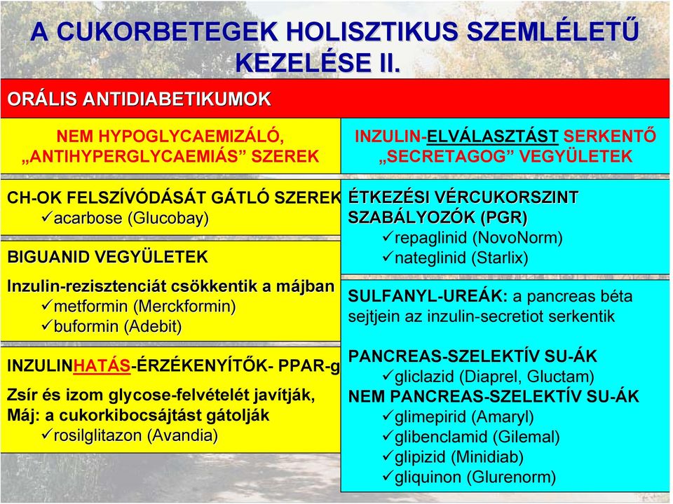 Inzulin-rezisztenciát csökkentik a májban metformin (Merckformin) buformin (Adebit) INZULINHATÁS-ÉRZÉKENYÍTŐK- PPAR-g Zsír és izom glycose-felvételét javítják, Máj: a cukorkibocsájtást gátolják