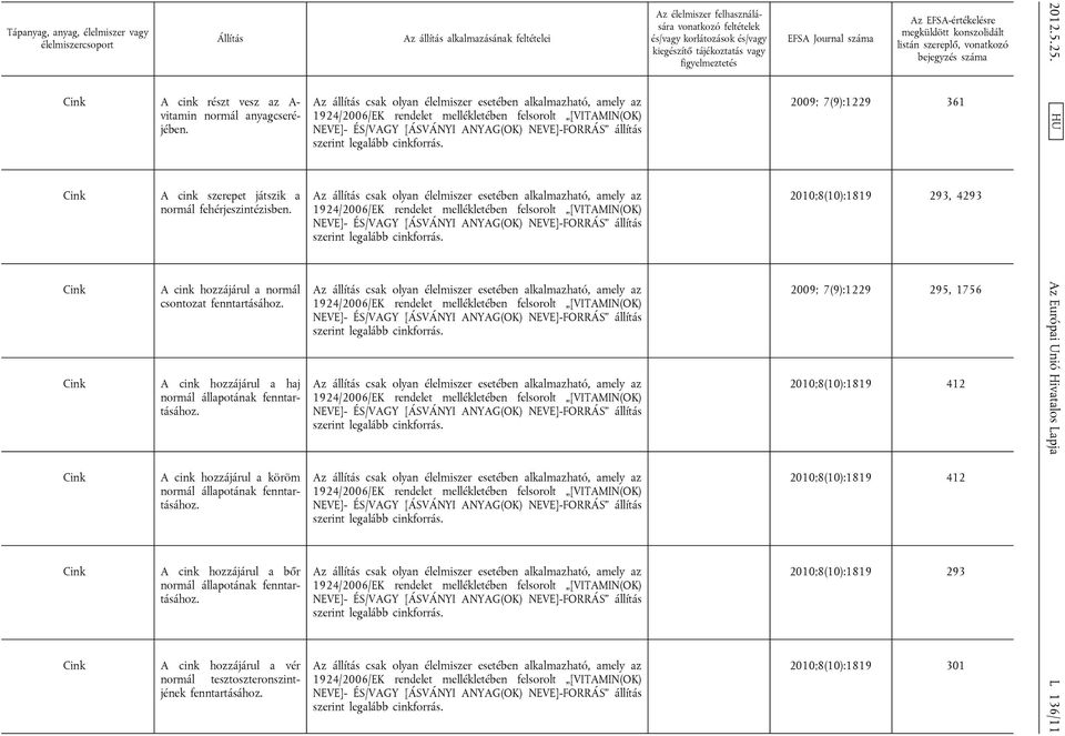 hozzájárul a vér normál tesztoszteronszintjének szerint legalább cinkforrás.