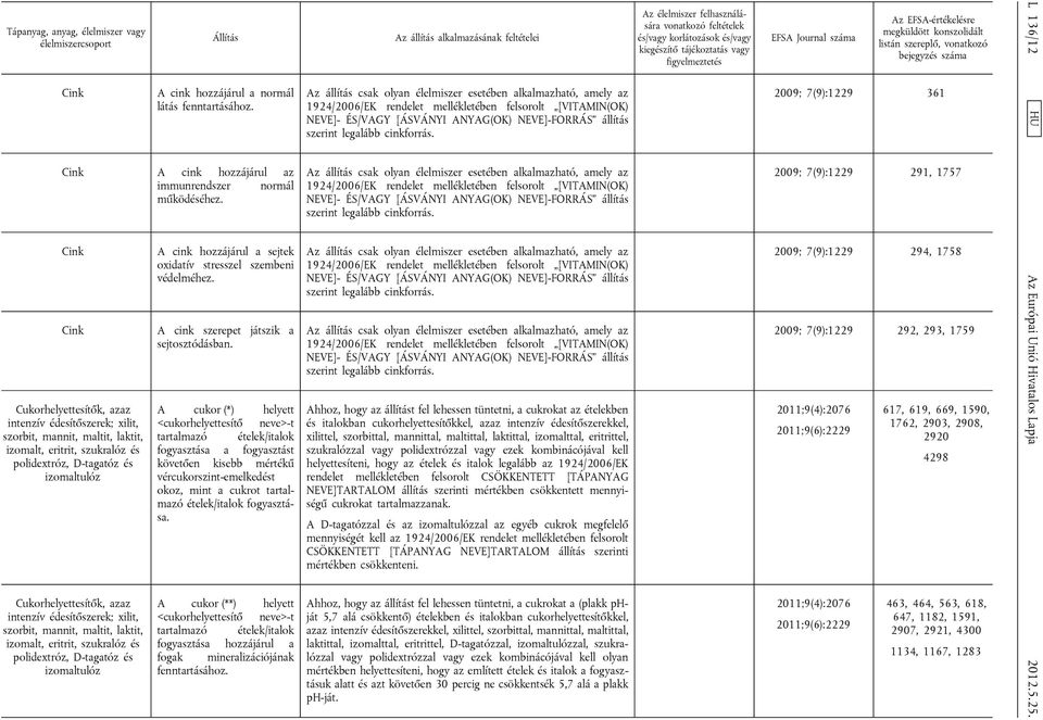 intenzív édesítőszerek; xilit, szorbit, mannit, maltit, laktit, izomalt, eritrit, szukralóz és polidextróz, D-tagatóz és izomaltulóz A cink hozzájárul a sejtek oxidatív stresszel szembeni védelméhez.