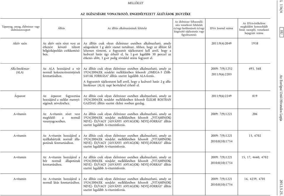 A-vitamin Az A-vitamin részt vesz megfelelő a normál vasanyagcserében.