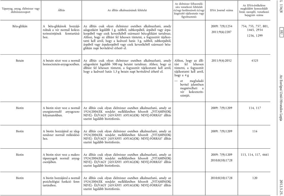 A biotin hozzájárul a normál pszichológiai funkció Az állítás csak olyan élelmiszer esetében alkalmazható, amely adagonként legalább 1 g, zabból, zabkorpából, árpából vagy árpakorpából vagy ezek