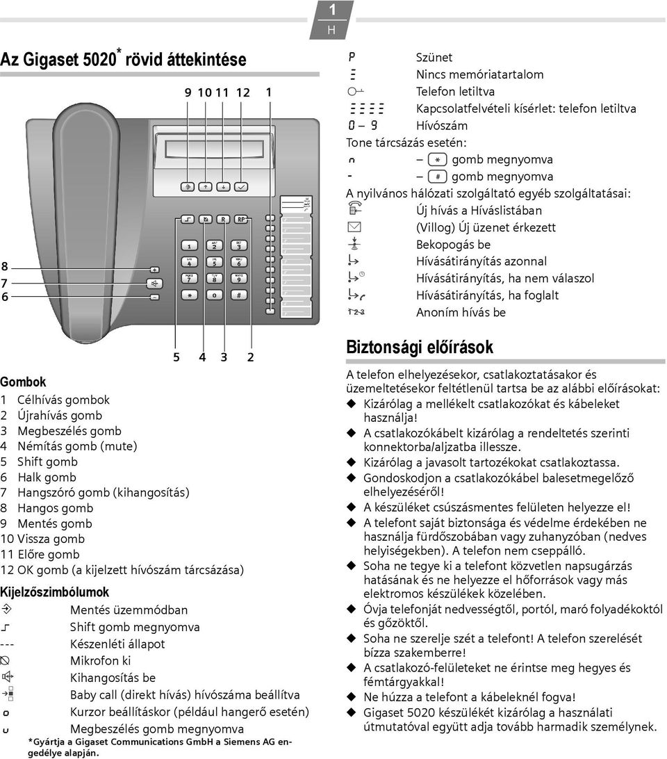 ë Bekopogás be š Anoním hívás be - PDF Free Download