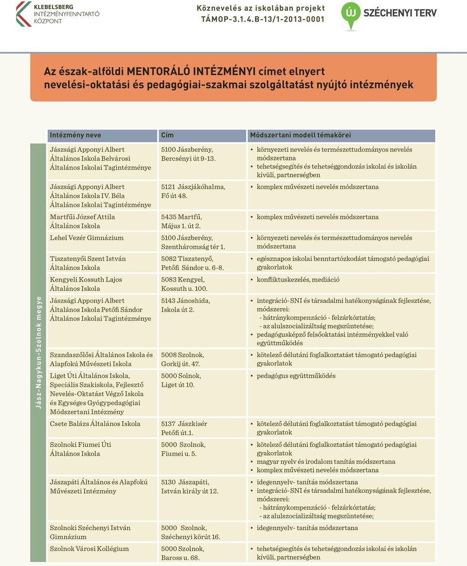 i Tagintézménye 5100 Jászberény, Bercsényi út 9-13. IV. Béla i Tagintézménye 5121 Jászjákóhalma, Fő út 48. komplex művészeti nevelés Martfűi József Attila 5435 Martfű, Május 1. út 2.