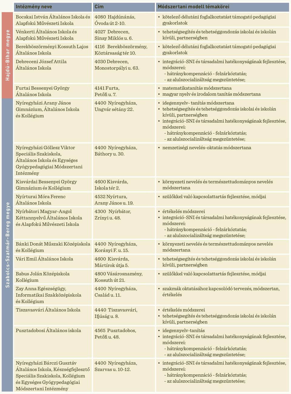 matematikatanítás magyar nyelv és irodalom tanítás Nyíregyházi Arany János, Ungvár sétány 22.