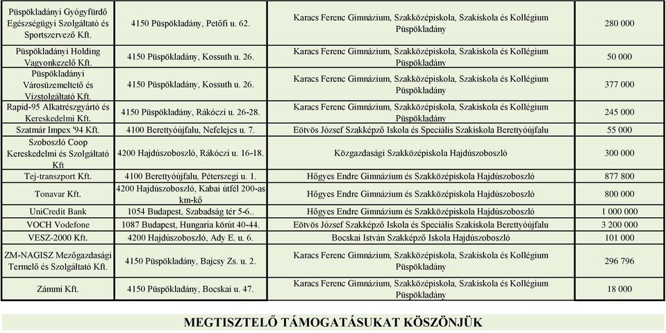 Eötvös József Szakképző Iskola és Speciális Szakiskola Berettyóújfalu 55 000 Szoboszló Coop Kereskedelmi és Szolgáltató 4200 Hajdúszoboszló, Rákóczi u. 16-18.